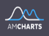 Criando gráficos com amCharts