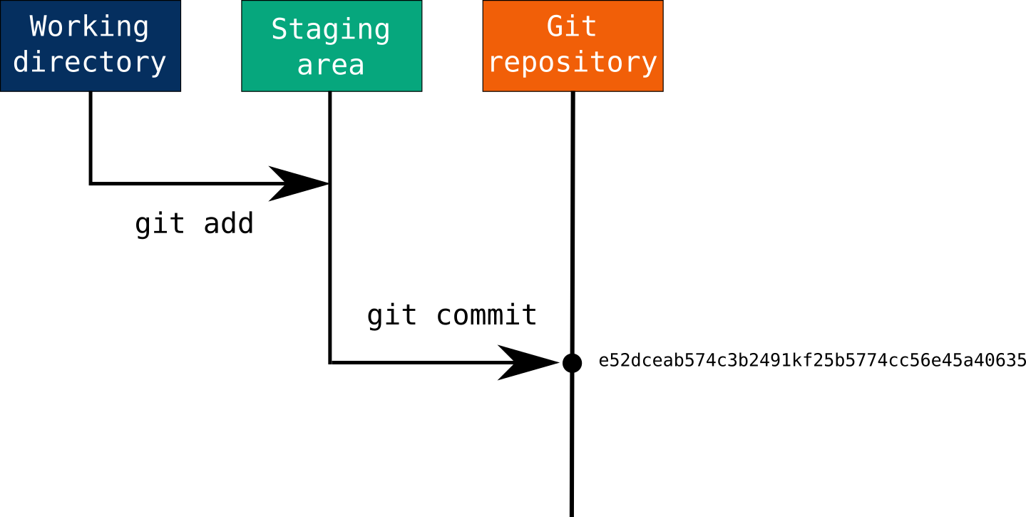 Guia Dos Principais Comandos Do GIT Bins