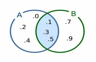 União, interseção e combinação de dados com SQL